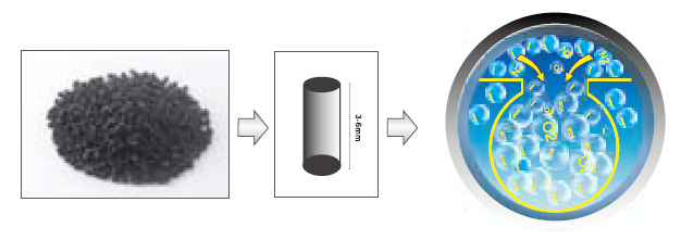 分子篩制氮機(jī)