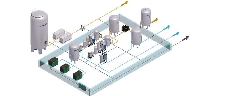 定制化現(xiàn)場制氮設備
