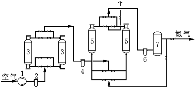 變壓吸附制氮機(jī)工藝流程