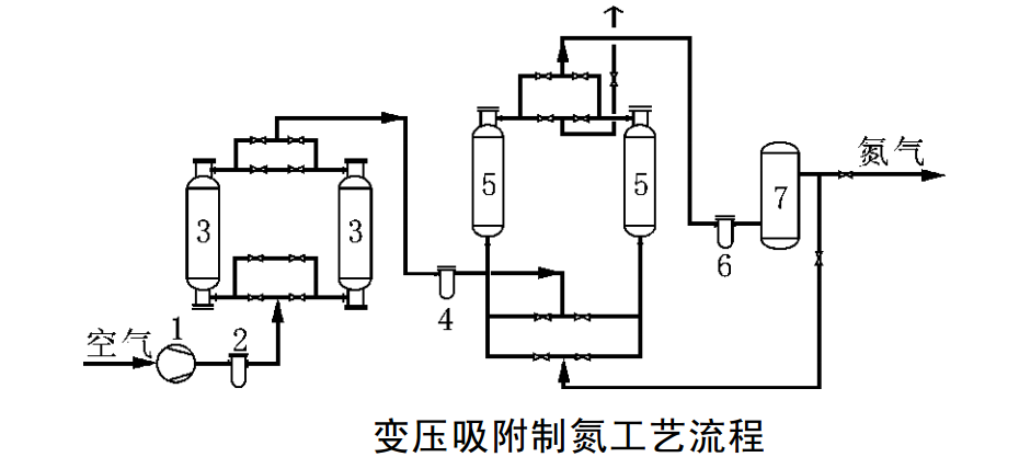 制氮機(jī)的結(jié)構(gòu)圖