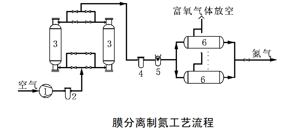 制氮機工作原理結(jié)構(gòu)圖